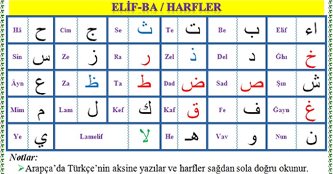 Arapça Harfler